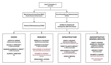 bac composition for barangay